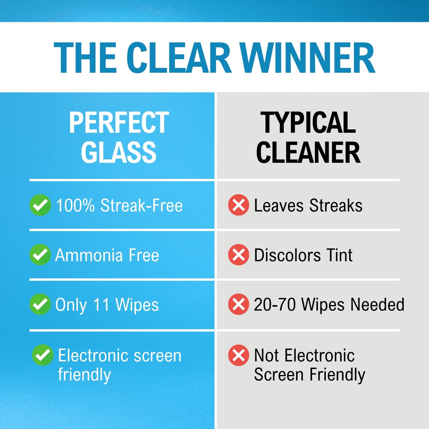 Perfect Glass Cleaner Spray – 1 Pack (32 oz)