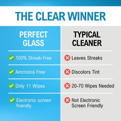 Perfect Glass Cleaner Spray – 1 Pack (32 oz)
